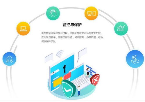 讀書郎智慧課堂桌面版 互聯網接入與服務體系解析